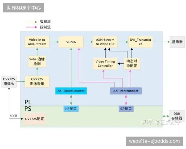 安联球场边缘计算节点有效消解多路摄像机并发上传压力